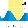 Elk River RR Bridge tide chart for Monday, March 18, 2024