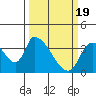 Elk River RR Bridge tide chart for Tuesday, March 19, 2024