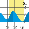 Elk River RR Bridge tide chart for Thursday, March 21, 2024
