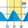 Elk River RR Bridge tide chart for Friday, March 22, 2024