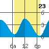 Elk River RR Bridge tide chart for Saturday, March 23, 2024