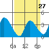 Elk River RR Bridge tide chart for Wednesday, March 27, 2024