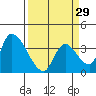 Elk River RR Bridge tide chart for Friday, March 29, 2024