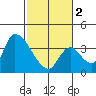 Elk River RR Bridge tide chart for Saturday, March 2, 2024