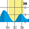 Elk River RR Bridge tide chart for Saturday, March 30, 2024
