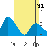 Elk River RR Bridge tide chart for Sunday, March 31, 2024