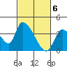 Elk River RR Bridge tide chart for Wednesday, March 6, 2024