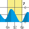 Elk River RR Bridge tide chart for Thursday, March 7, 2024