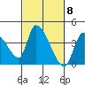 Elk River RR Bridge tide chart for Friday, March 8, 2024