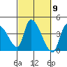 Elk River RR Bridge tide chart for Saturday, March 9, 2024