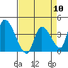 Elk River RR Bridge tide chart for Wednesday, April 10, 2024