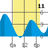 Elk River RR Bridge tide chart for Thursday, April 11, 2024