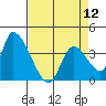 Elk River RR Bridge tide chart for Friday, April 12, 2024