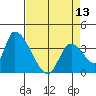 Elk River RR Bridge tide chart for Saturday, April 13, 2024