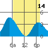 Elk River RR Bridge tide chart for Sunday, April 14, 2024