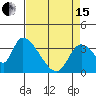 Elk River RR Bridge tide chart for Monday, April 15, 2024