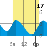 Elk River RR Bridge tide chart for Wednesday, April 17, 2024