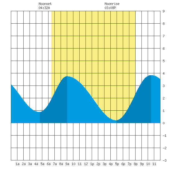 Elk River RR Bridge tide chart for Thursday, April 18, 2024