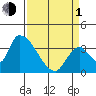 Elk River RR Bridge tide chart for Monday, April 1, 2024