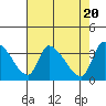 Elk River RR Bridge tide chart for Saturday, April 20, 2024