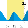 Elk River RR Bridge tide chart for Sunday, April 21, 2024