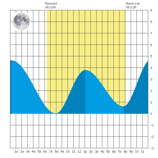Elk River RR Bridge tide chart for Tuesday, April 23, 2024
