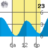 Elk River RR Bridge tide chart for Tuesday, April 23, 2024