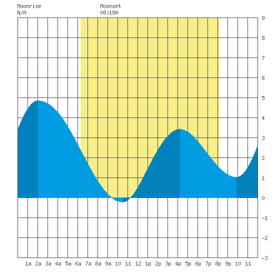 Elk River RR Bridge tide chart for Saturday, April 27, 2024