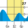 Elk River RR Bridge tide chart for Saturday, April 27, 2024