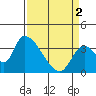 Elk River RR Bridge tide chart for Tuesday, April 2, 2024