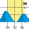 Elk River RR Bridge tide chart for Tuesday, April 30, 2024
