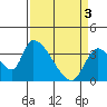 Elk River RR Bridge tide chart for Wednesday, April 3, 2024