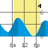Elk River RR Bridge tide chart for Thursday, April 4, 2024