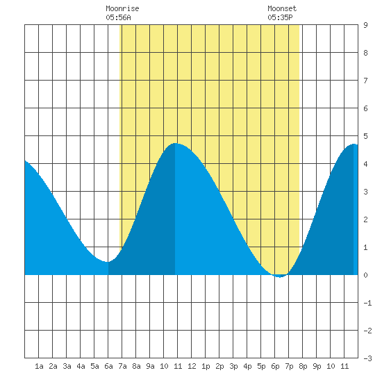 Elk River RR Bridge tide chart for Saturday, April 6, 2024