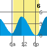 Elk River RR Bridge tide chart for Saturday, April 6, 2024