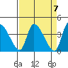 Elk River RR Bridge tide chart for Sunday, April 7, 2024