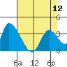 Elk River RR Bridge tide chart for Sunday, May 12, 2024