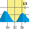 Elk River RR Bridge tide chart for Monday, May 13, 2024