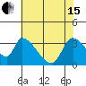 Elk River RR Bridge tide chart for Wednesday, May 15, 2024