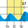 Elk River RR Bridge tide chart for Friday, May 17, 2024