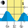 Elk River RR Bridge tide chart for Wednesday, May 1, 2024