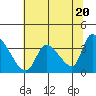 Elk River RR Bridge tide chart for Monday, May 20, 2024