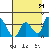 Elk River RR Bridge tide chart for Tuesday, May 21, 2024