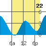 Elk River RR Bridge tide chart for Wednesday, May 22, 2024