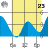Elk River RR Bridge tide chart for Thursday, May 23, 2024