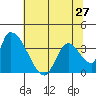 Elk River RR Bridge tide chart for Monday, May 27, 2024