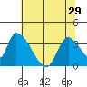 Elk River RR Bridge tide chart for Wednesday, May 29, 2024