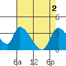 Elk River RR Bridge tide chart for Thursday, May 2, 2024