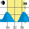 Elk River RR Bridge tide chart for Thursday, May 30, 2024