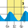 Elk River RR Bridge tide chart for Friday, May 3, 2024